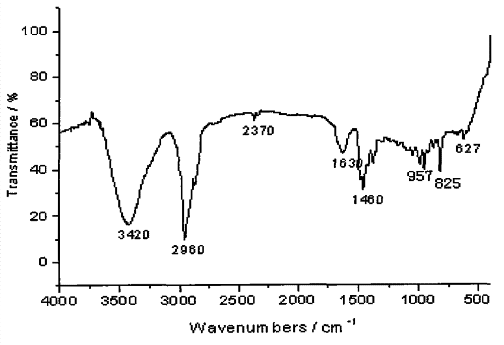 Method for preparing allyldimethyl dehydroabietyl ammonium chloride