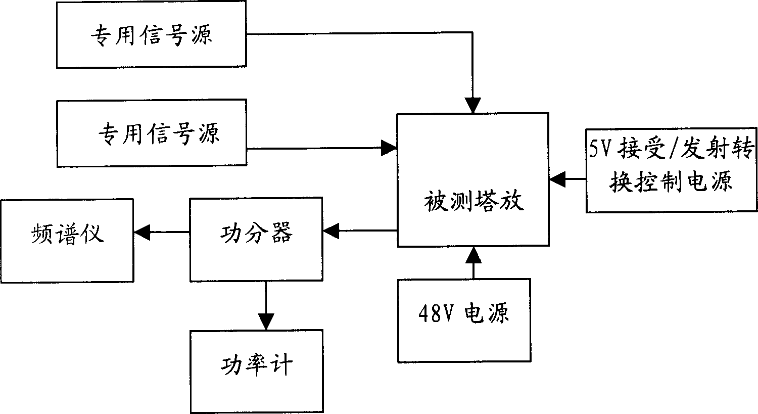 Detection device and method of amplifier at column top in SCDMA system