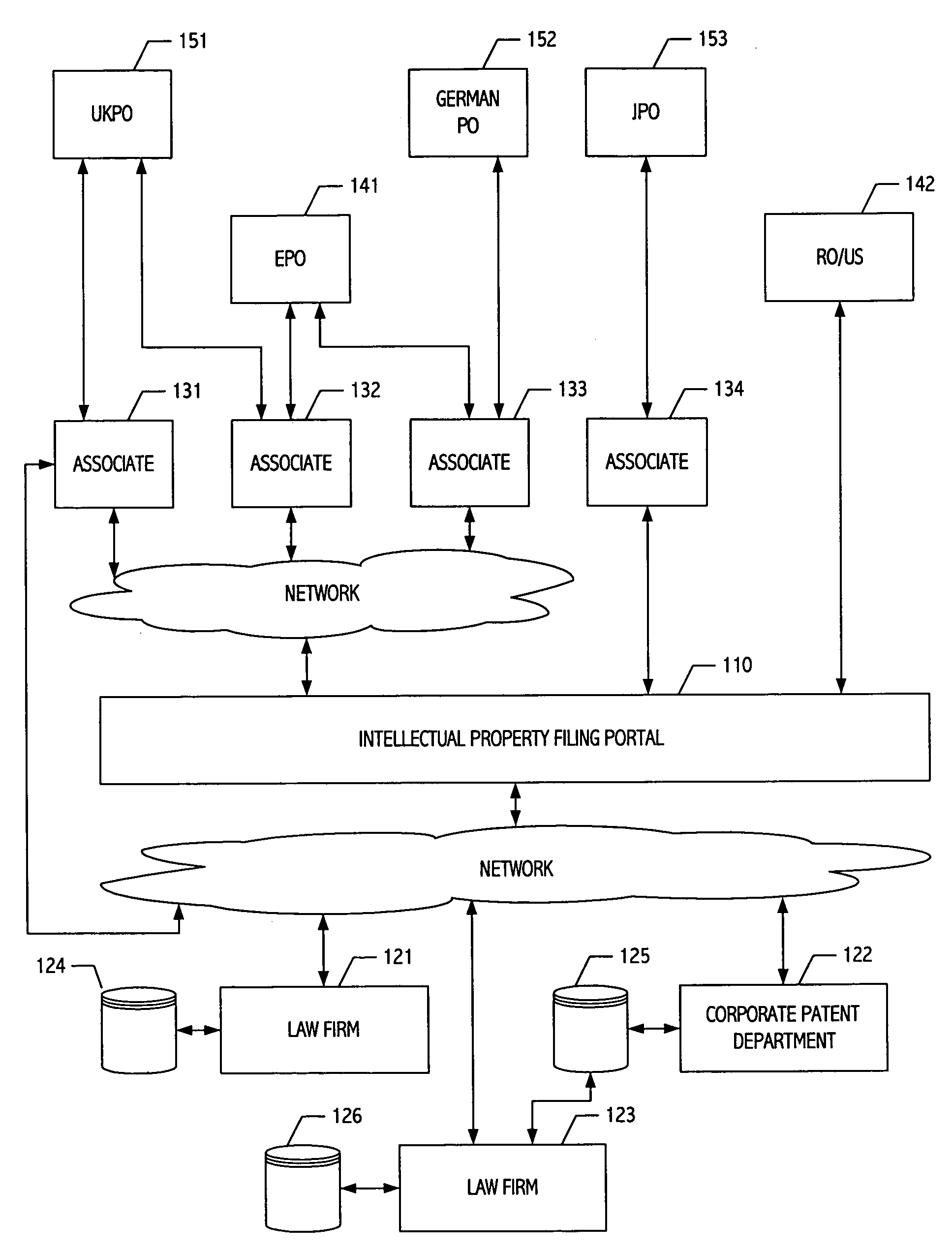 Fee transaction system and method for intellectual property acquisition and/or maintenance