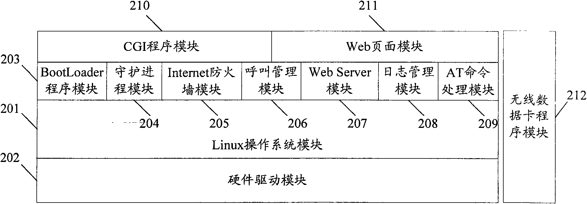 Method and device for automatically adapting to wireless data cards with multiple formats