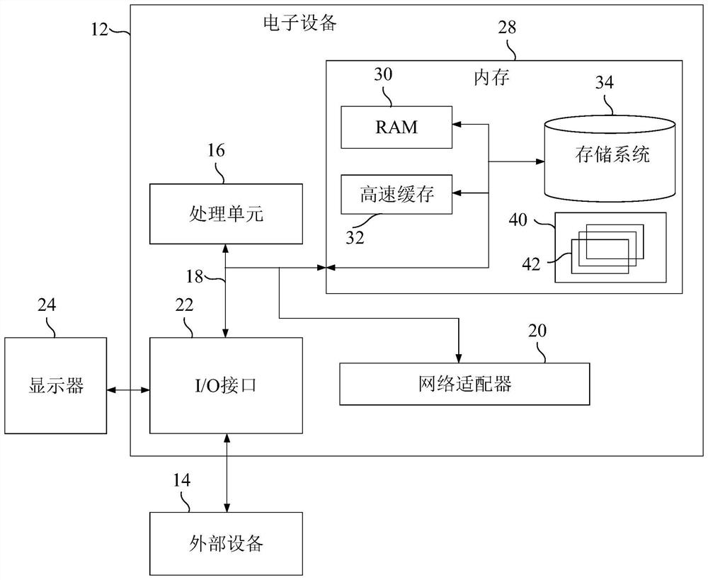 Car loader control method and device, electronic equipment and storage medium