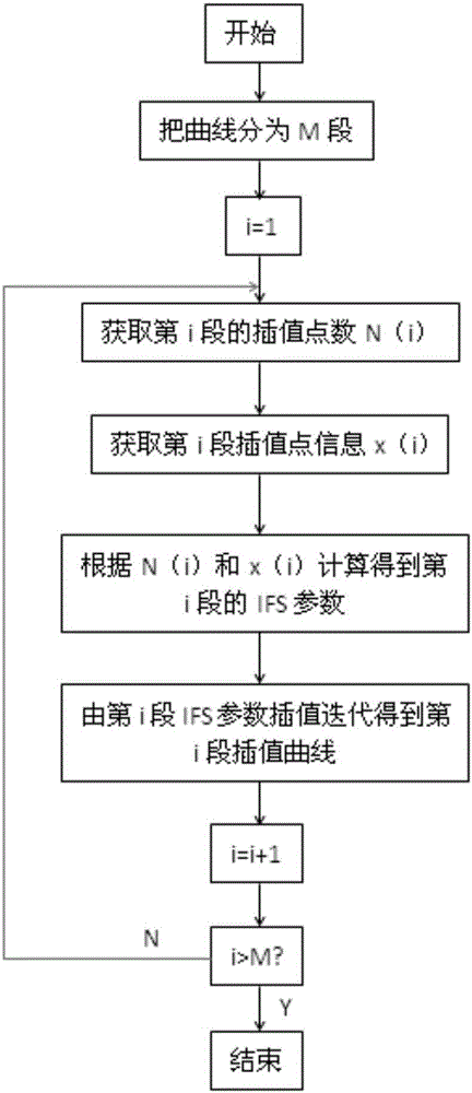 A method for optimization prediction of a power grid typical daily load