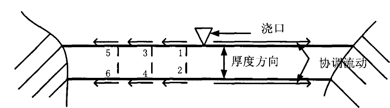 Plastic injecting and shaping sprue location determining method based on surface mesh