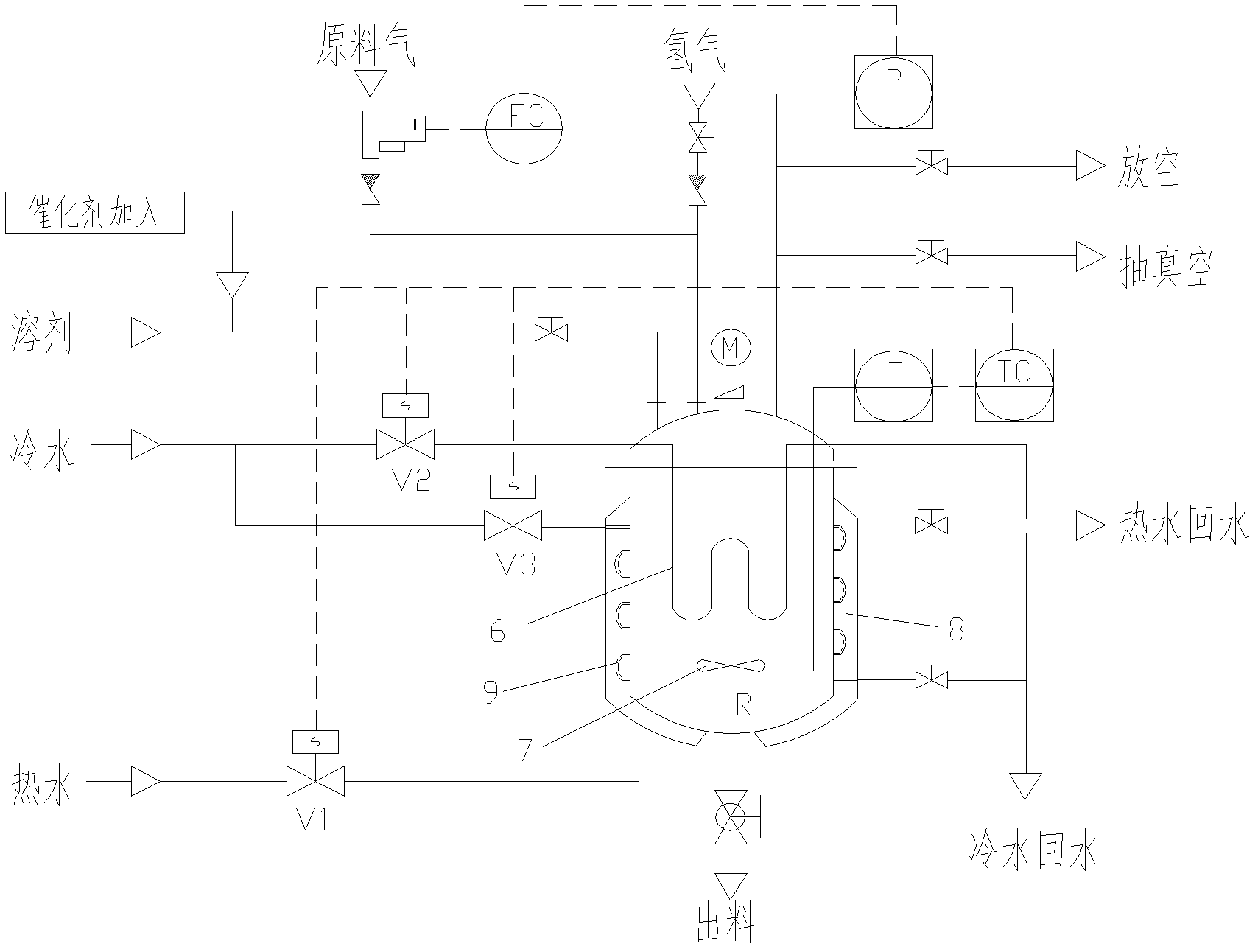 Method and system for olefin polymerization temperature control