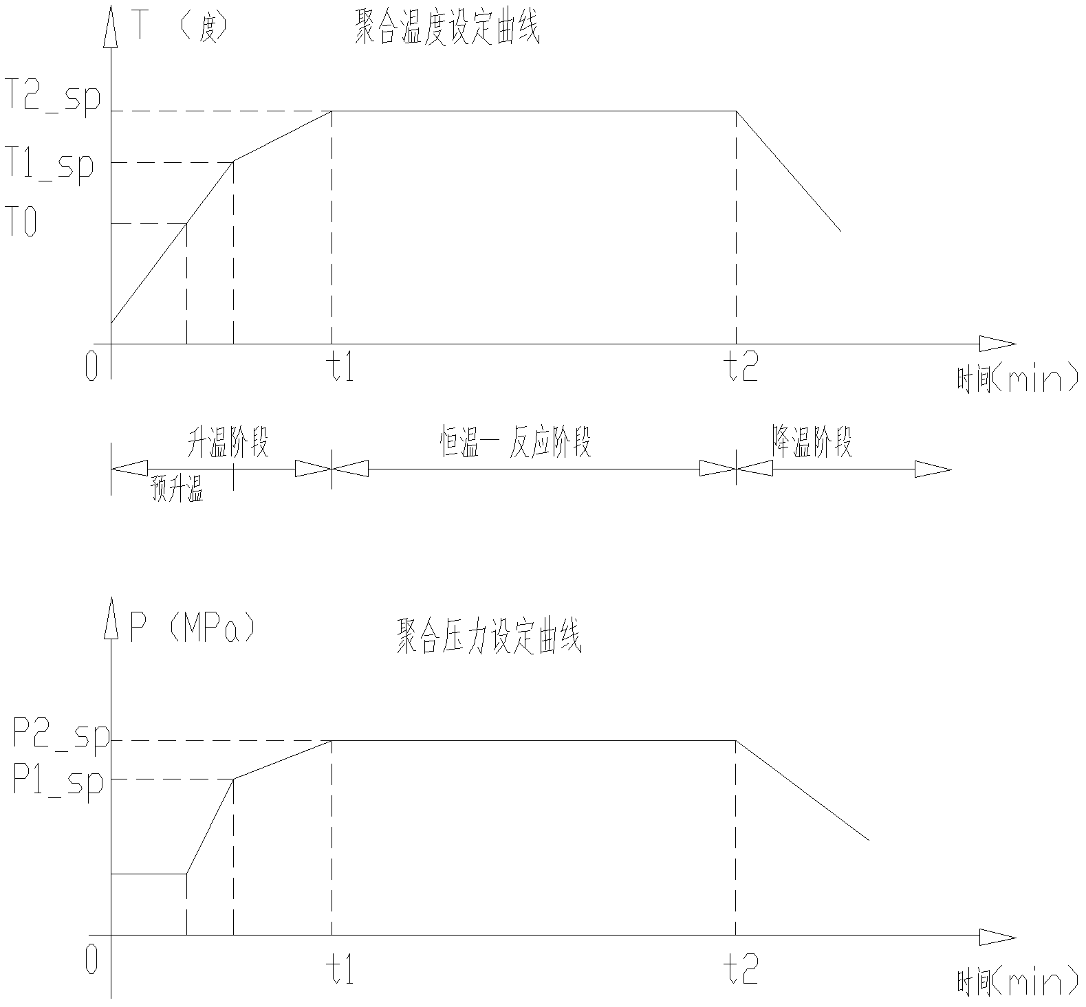 Method and system for olefin polymerization temperature control