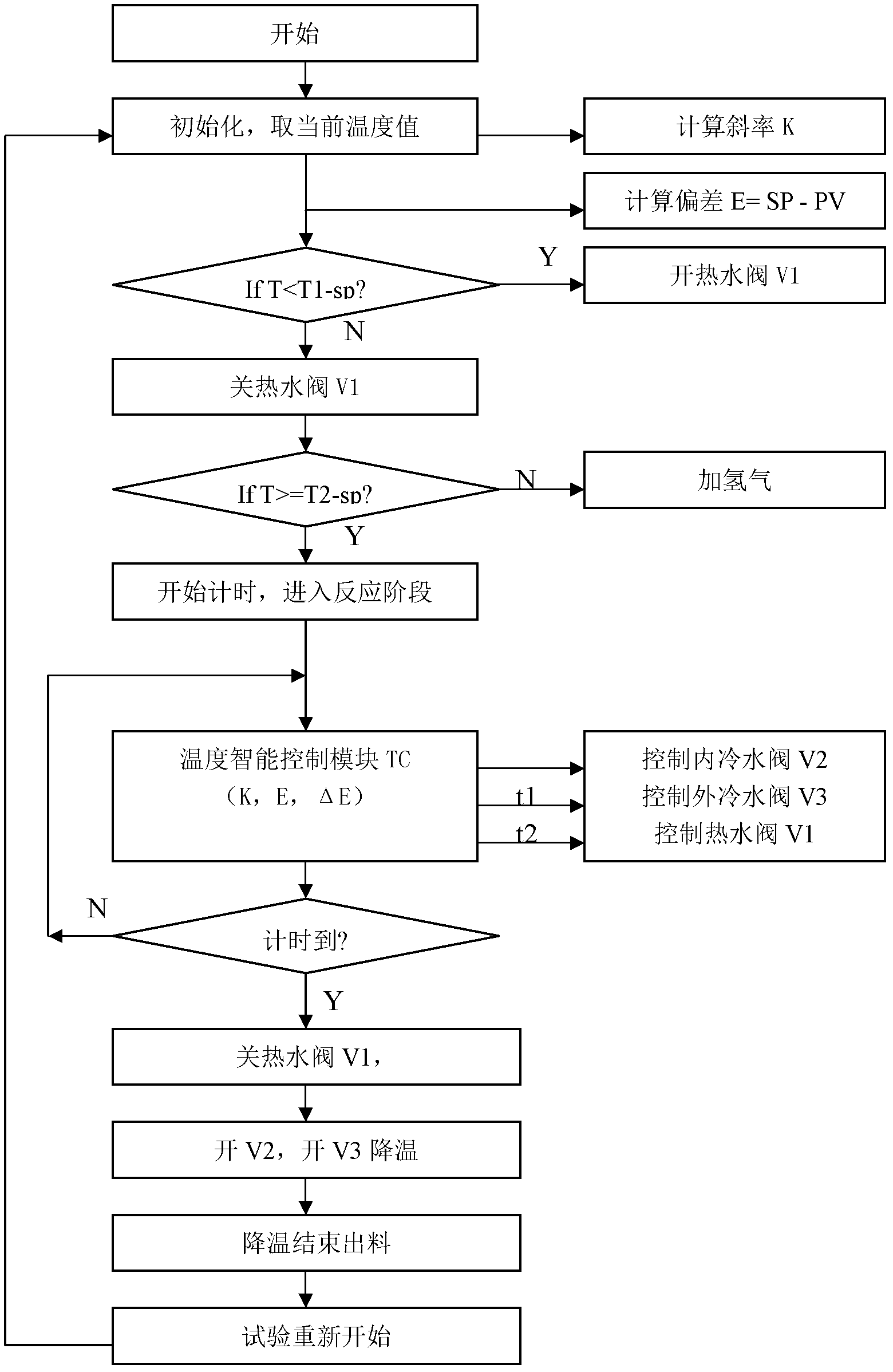 Method and system for olefin polymerization temperature control