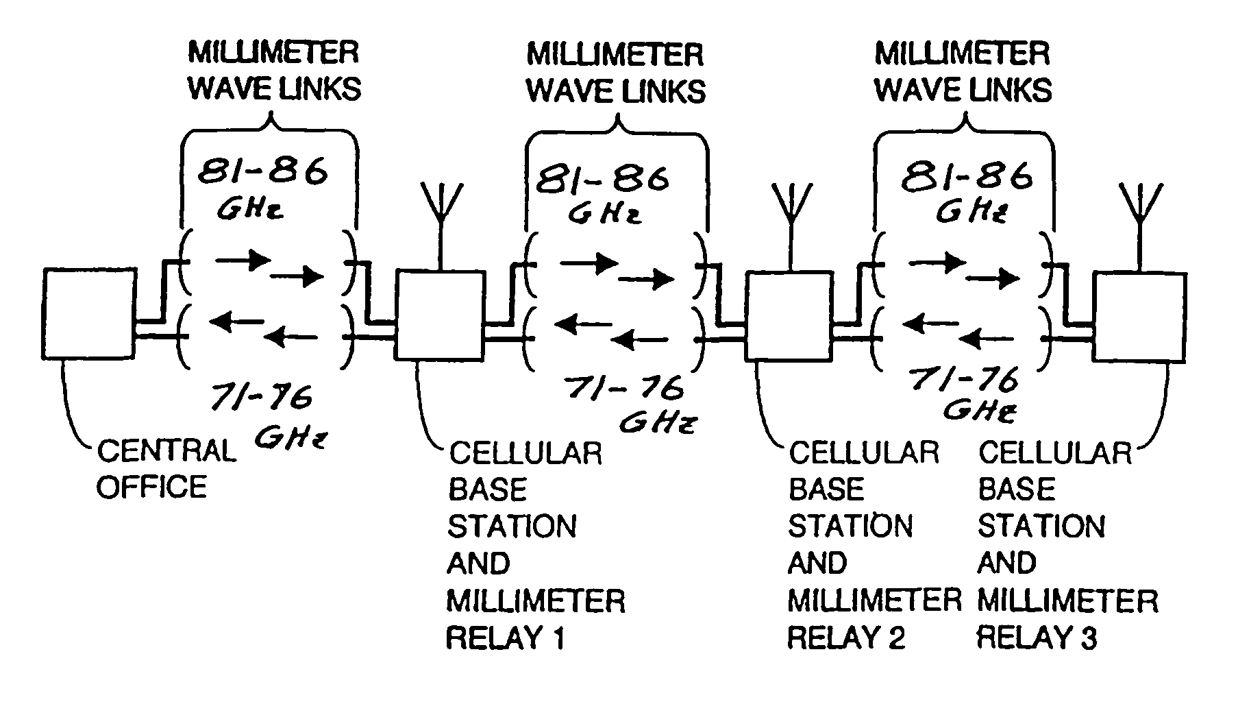 Wireless millimeter wave communication system with mobile base station