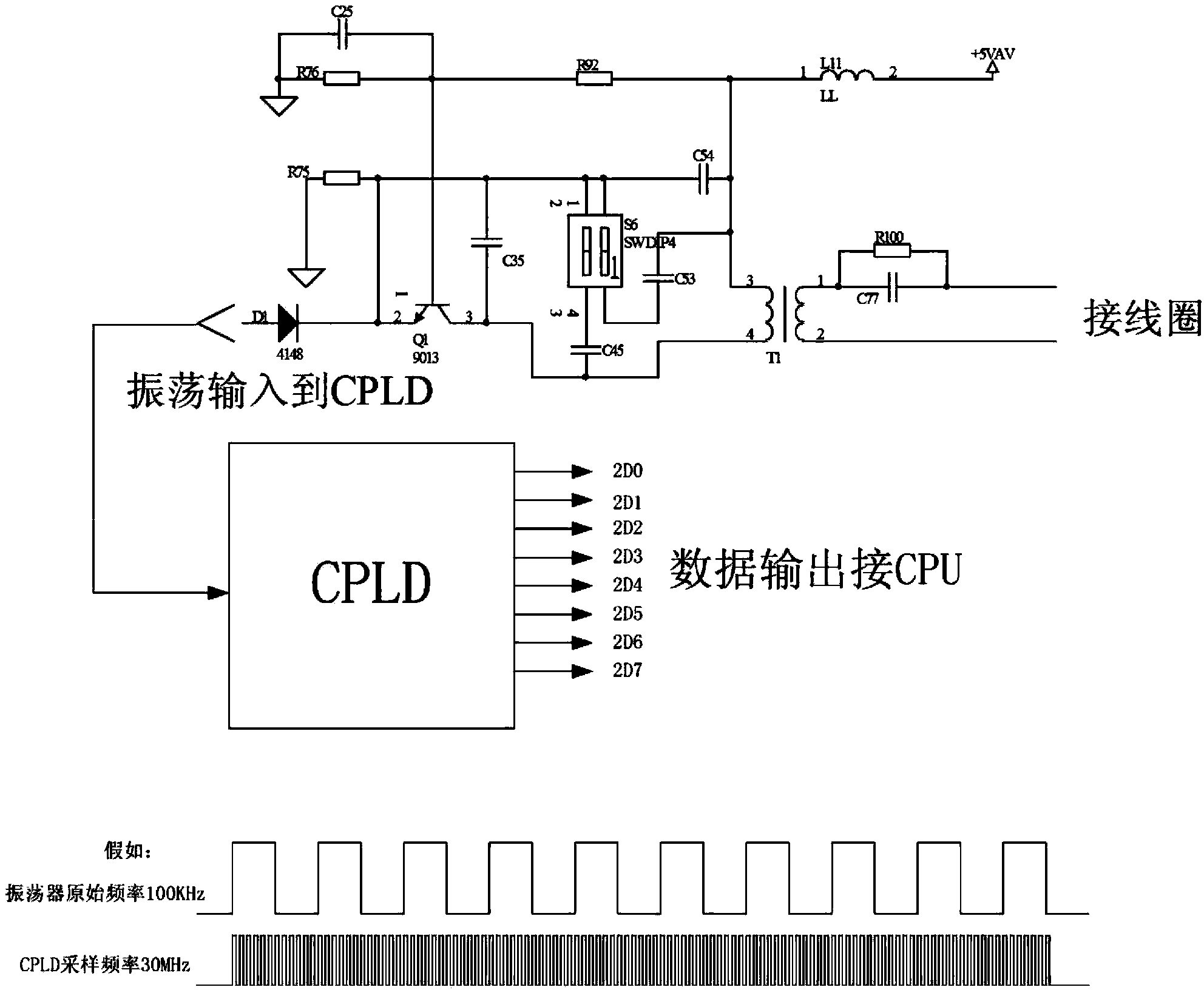 A motor vehicle characteristic data acquisition analyzer and analysis method