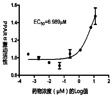 PPAR (peroxisome proliferator-activated receptor) alpha-gamma dual agonist and application thereof