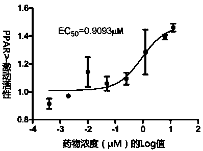 PPAR (peroxisome proliferator-activated receptor) alpha-gamma dual agonist and application thereof