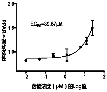 PPAR (peroxisome proliferator-activated receptor) alpha-gamma dual agonist and application thereof