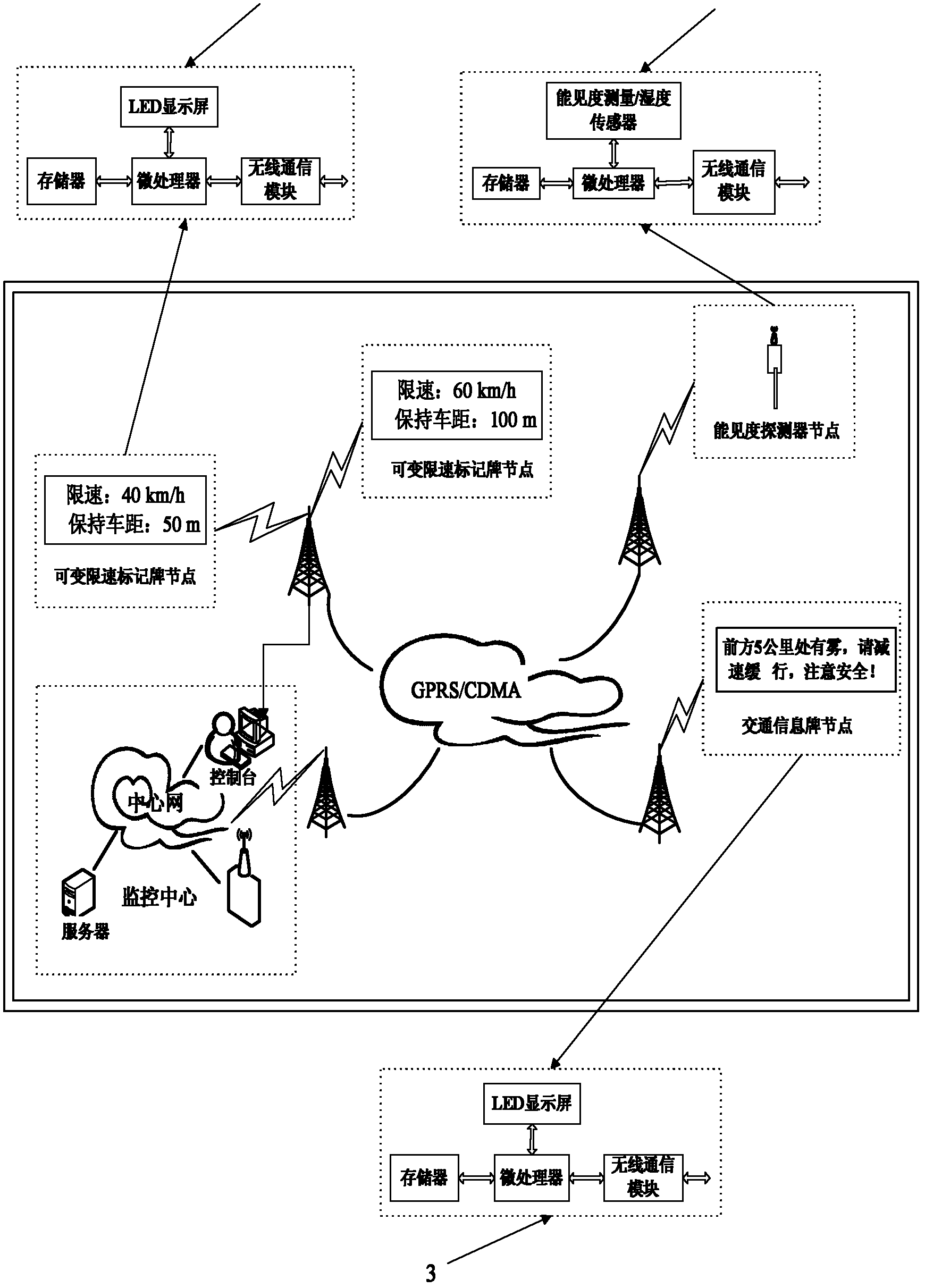 Highway intelligent aided guidance system based on GPRS (General Packet Radio Service)/CDMA (Code Division Multiple Access) wireless network and control method thereof