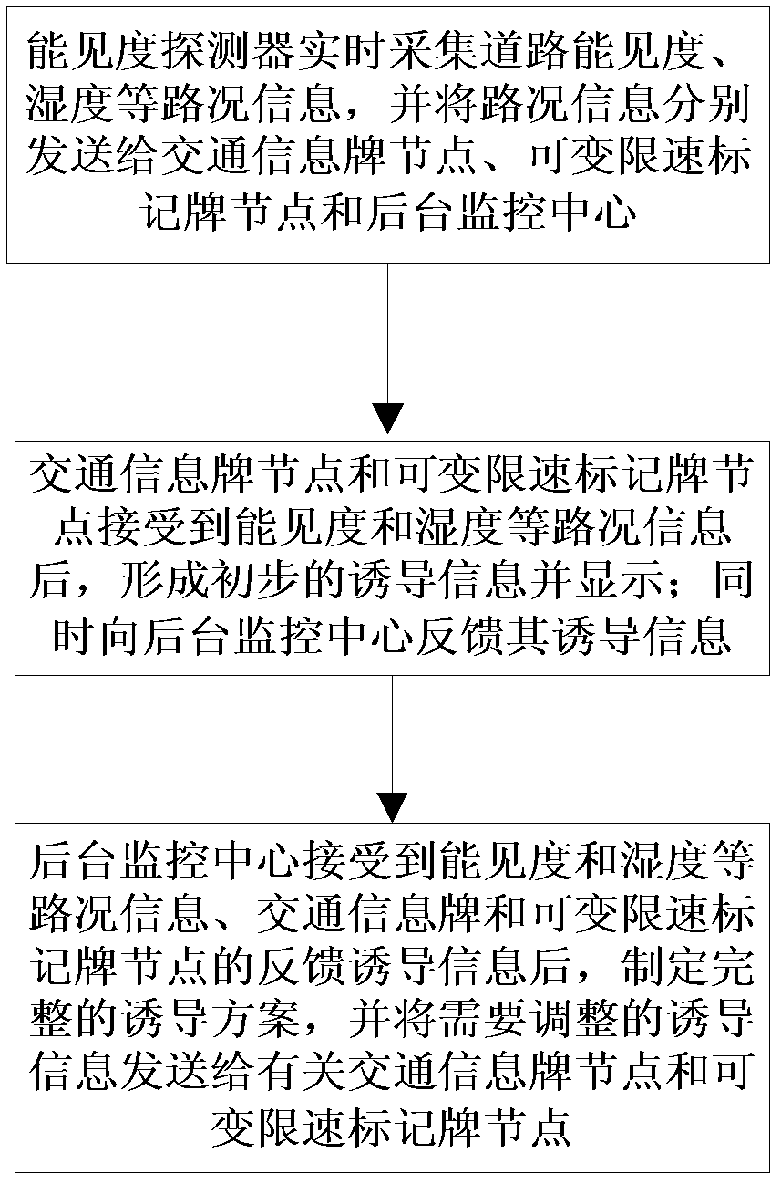 Highway intelligent aided guidance system based on GPRS (General Packet Radio Service)/CDMA (Code Division Multiple Access) wireless network and control method thereof