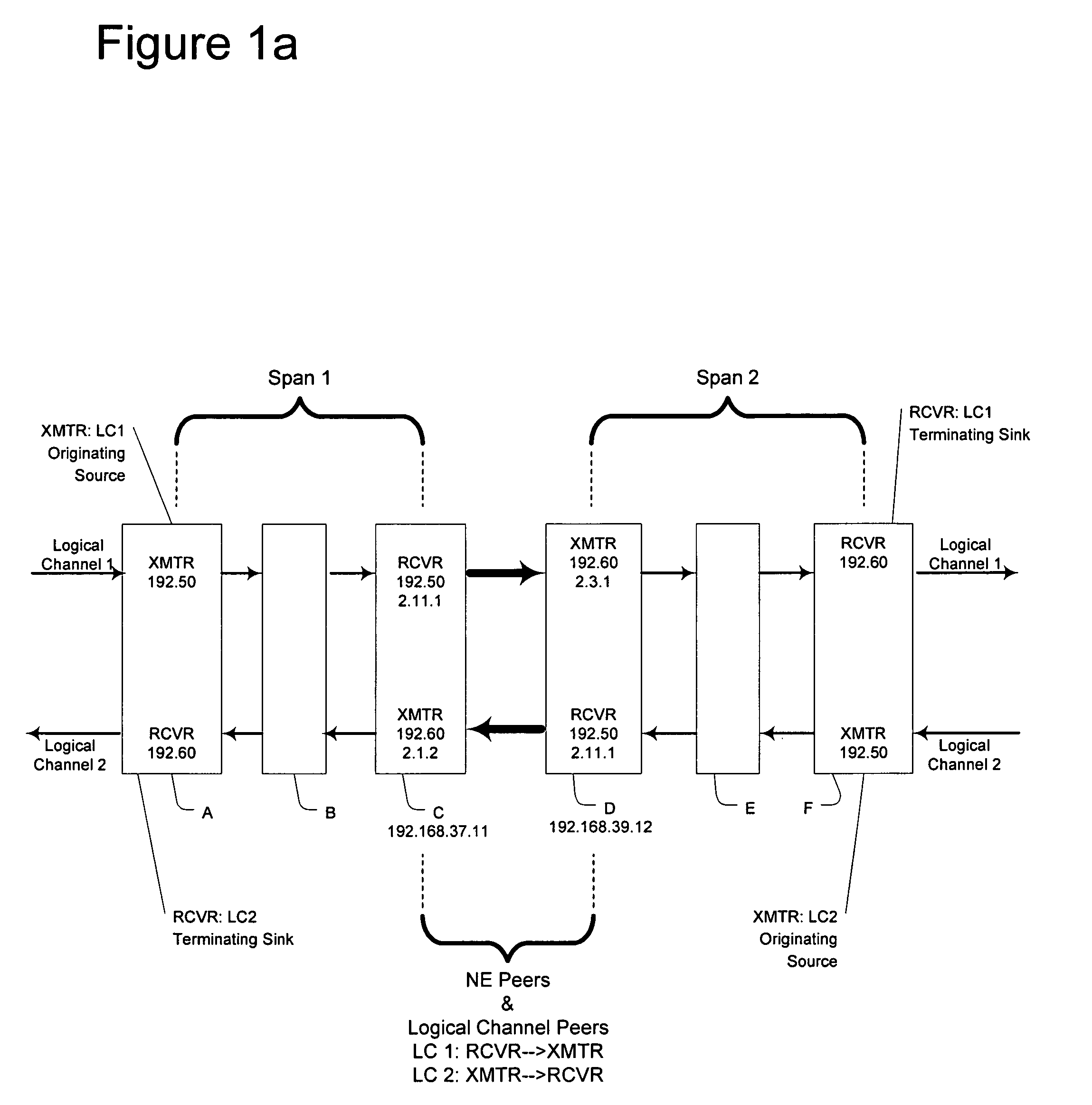 Method and apparatus for aggregating alarms and faults of a communications network