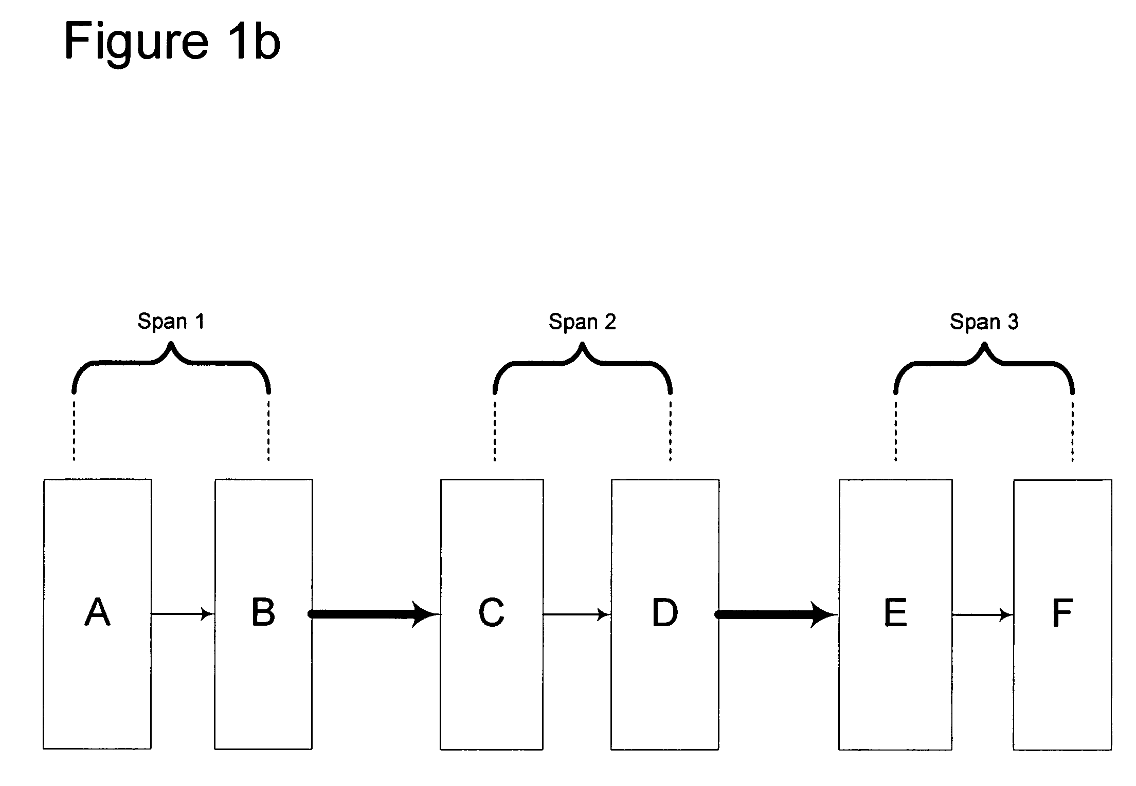 Method and apparatus for aggregating alarms and faults of a communications network