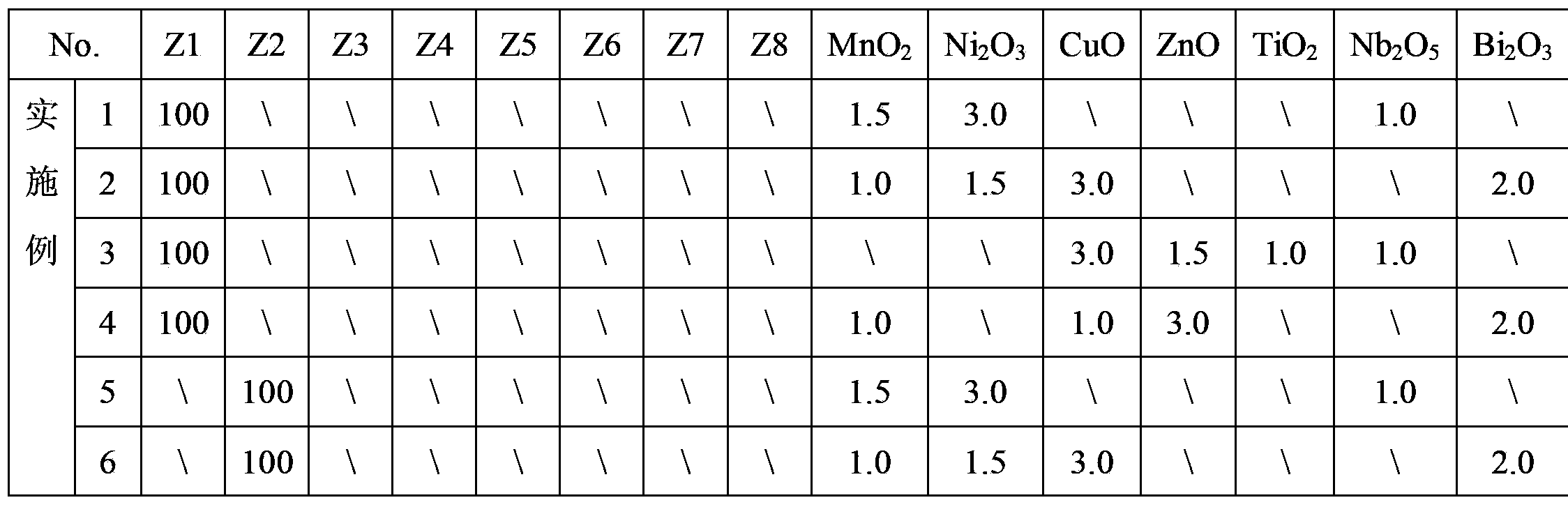 Microwave dielectric ceramic material applicable to low temperature sintering and preparation method of microwave dielectric ceramic material