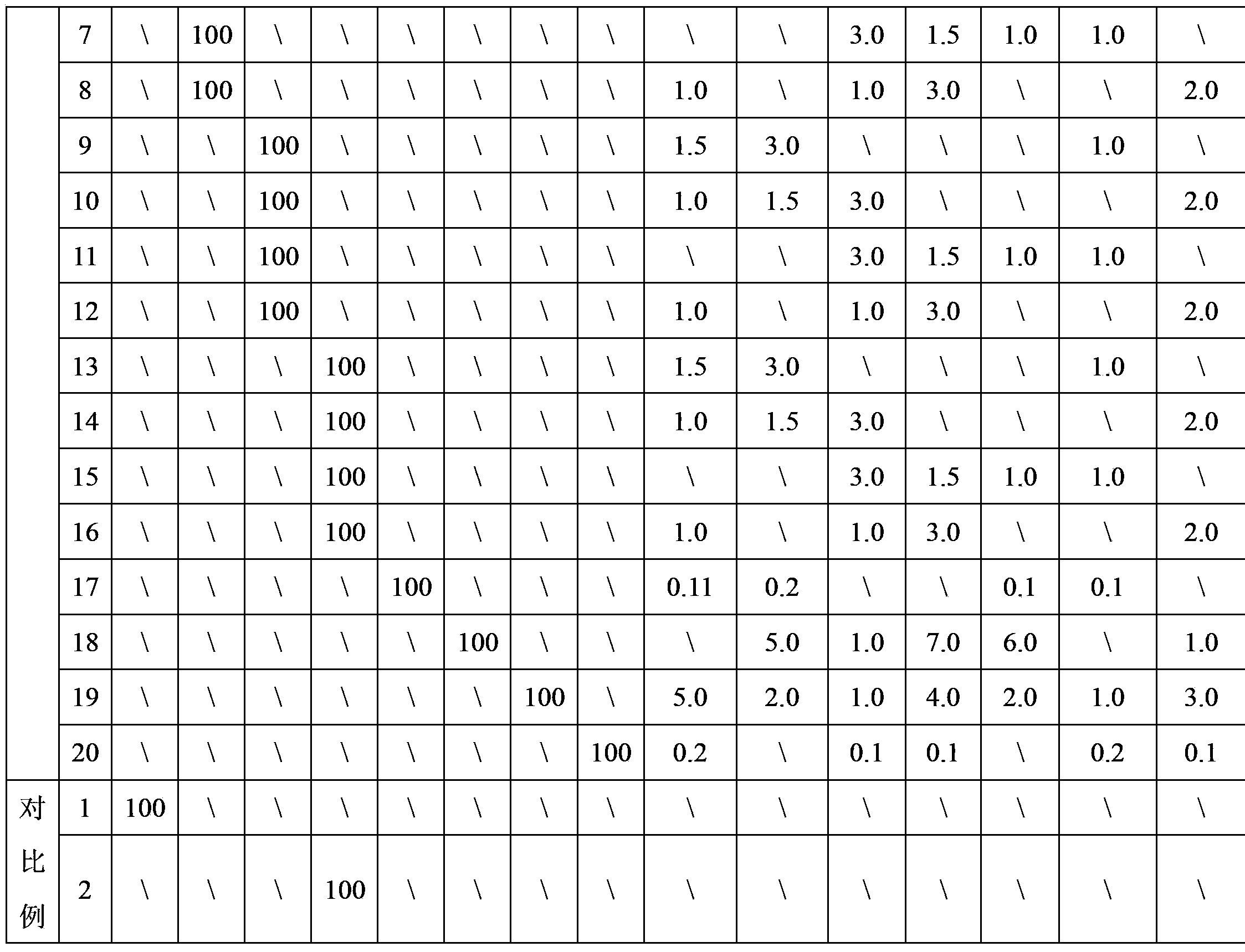 Microwave dielectric ceramic material applicable to low temperature sintering and preparation method of microwave dielectric ceramic material