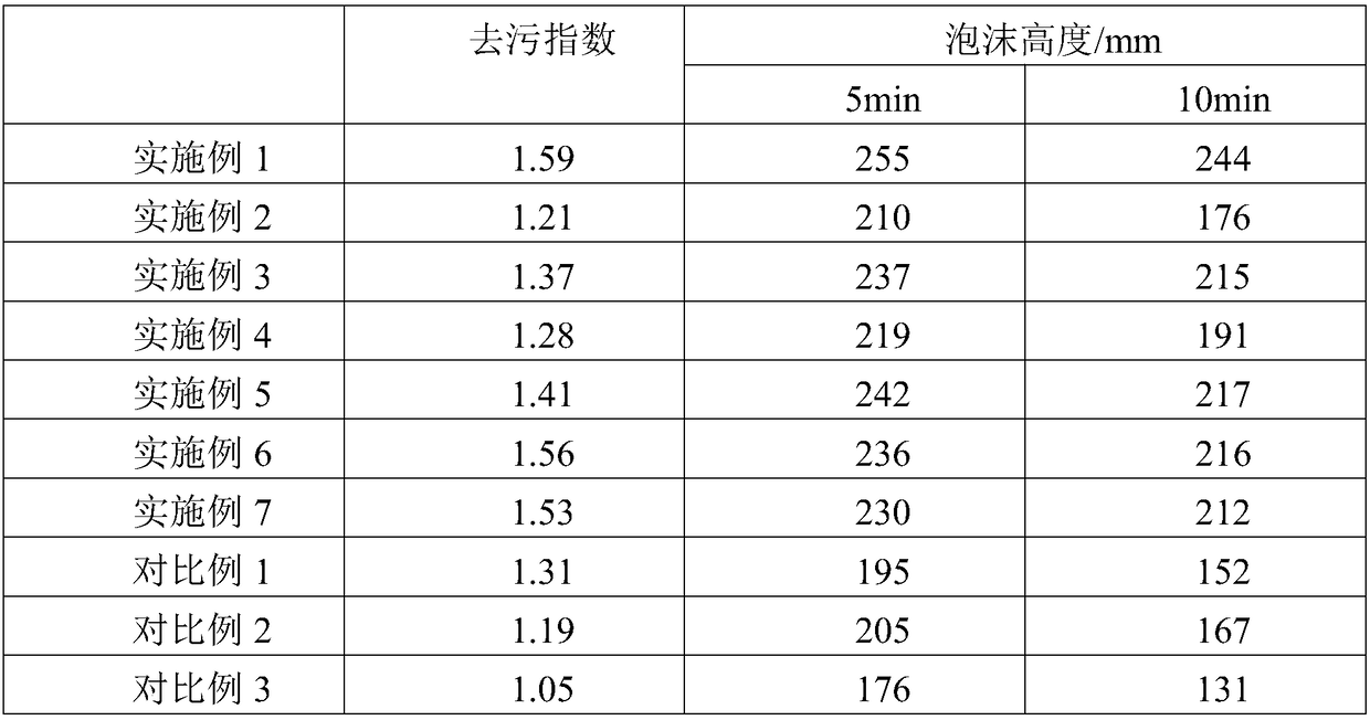 Towel washing process and detergent