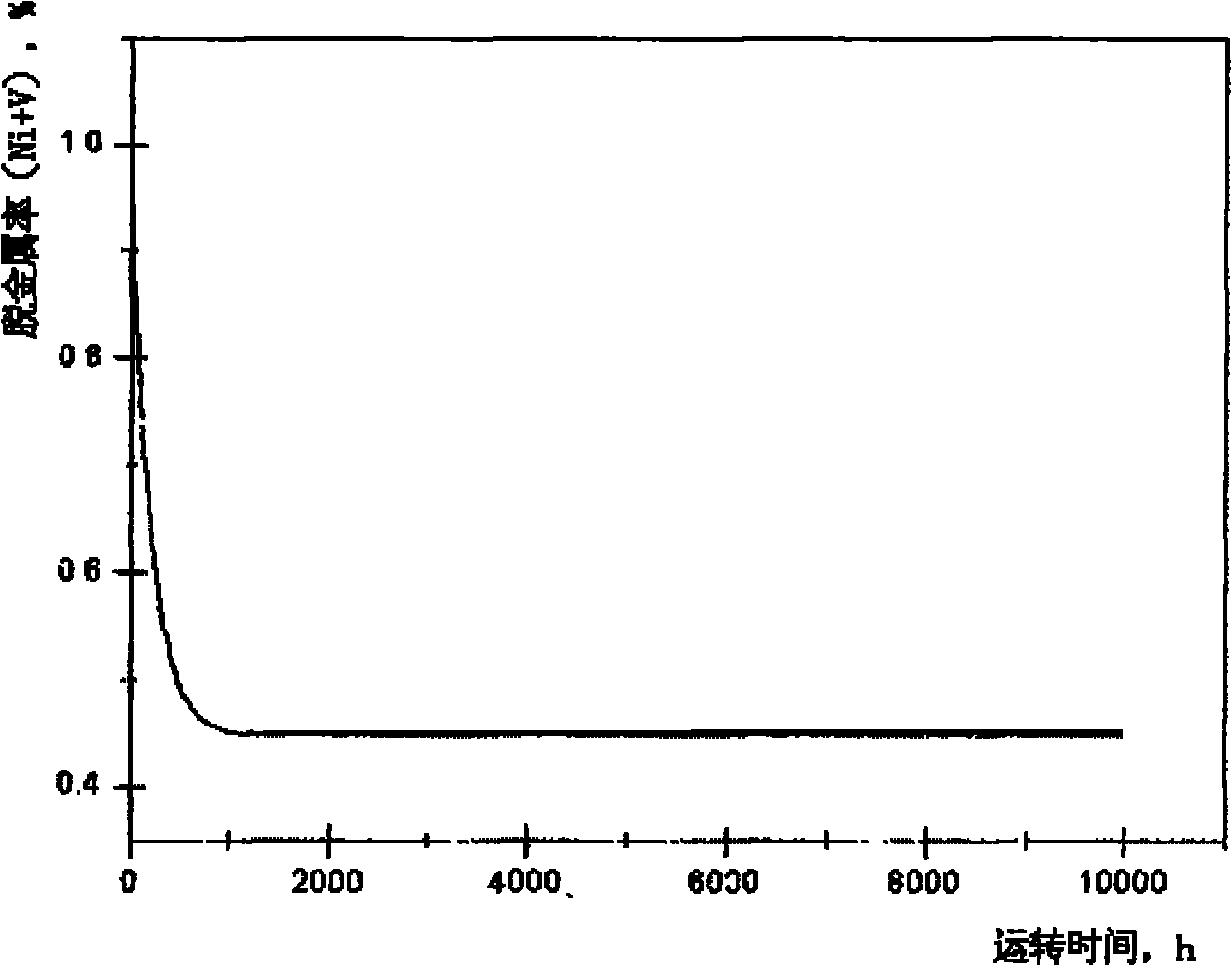 Heavy oil hydroprocessing method and reactor