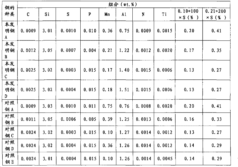 Non-oriented electrical steel sheets with improved magnetic property and method for manufacturing the same