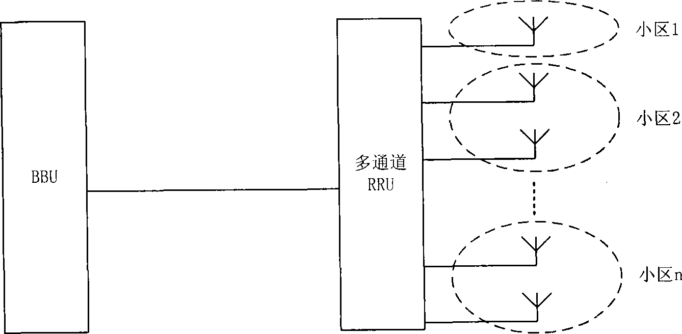 Method and system for realizing cell networking