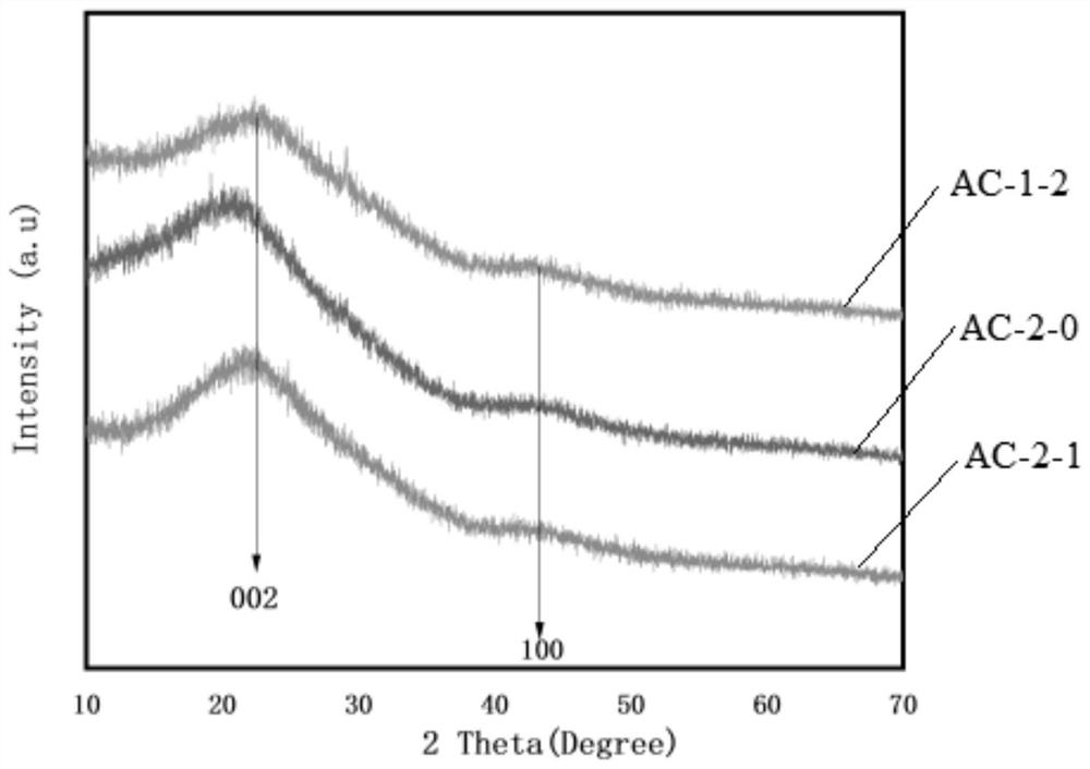 An integrally formed granular carbon adsorbent and its preparation method and application