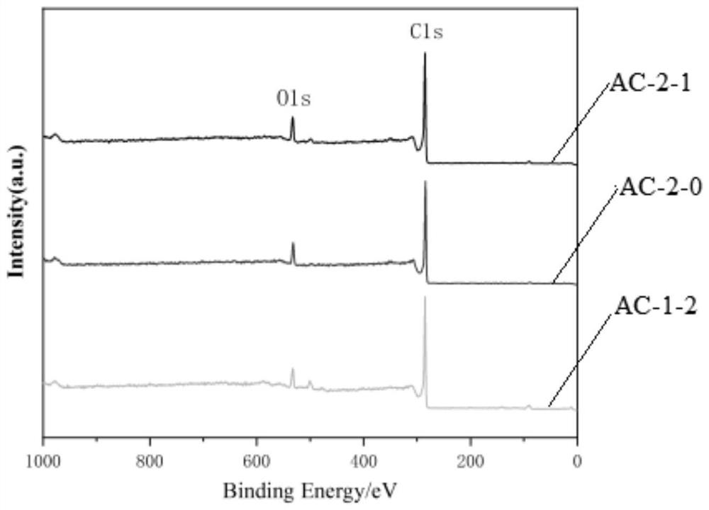 An integrally formed granular carbon adsorbent and its preparation method and application