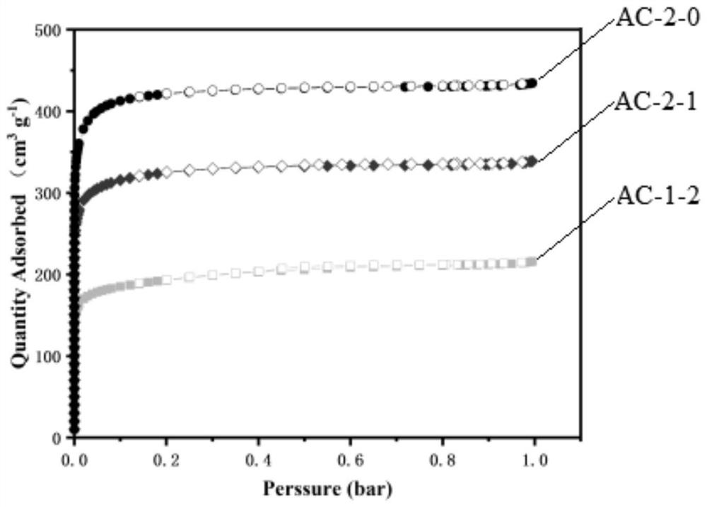 An integrally formed granular carbon adsorbent and its preparation method and application