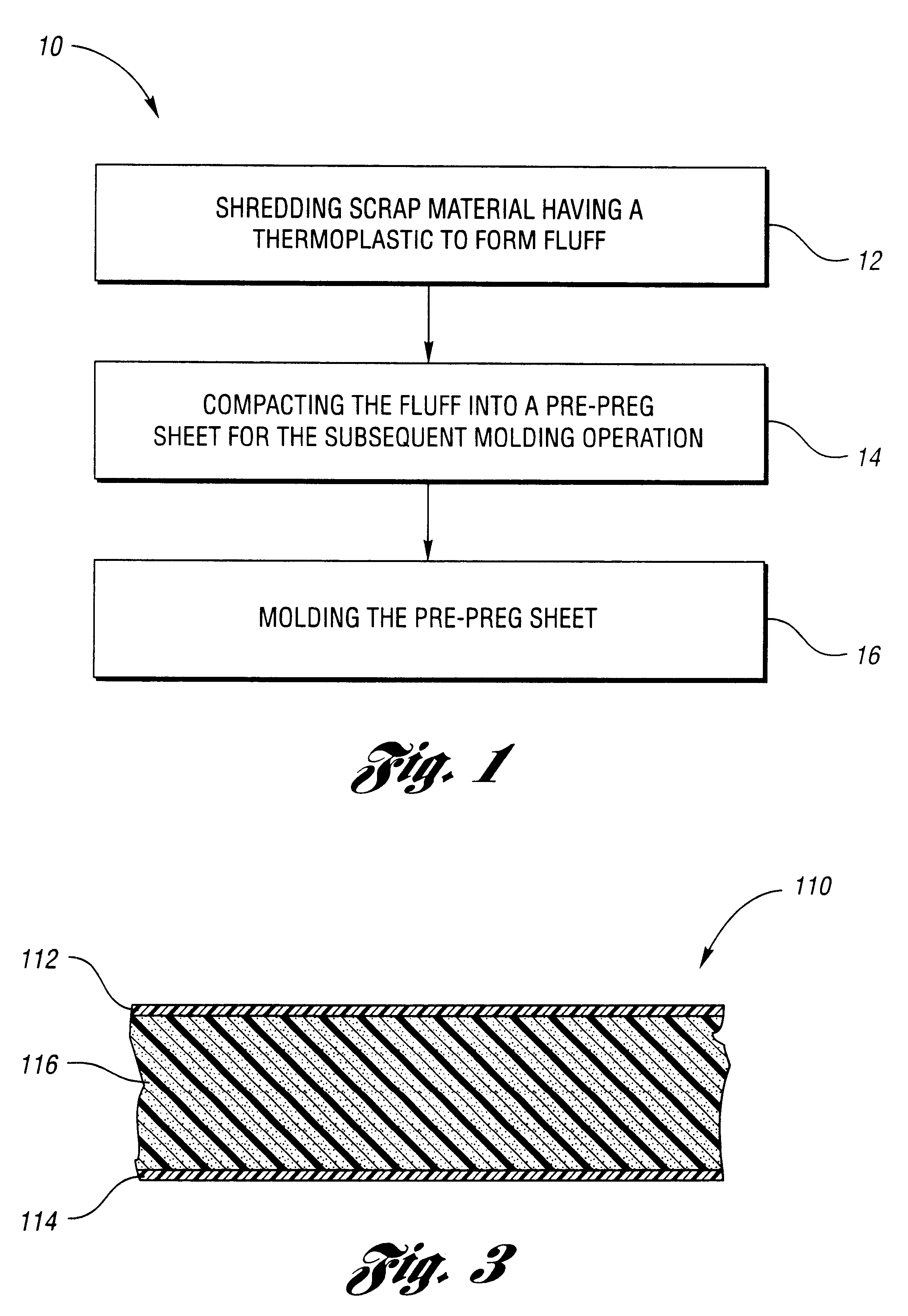 Method of recycling scrap material containing a thermoplastic