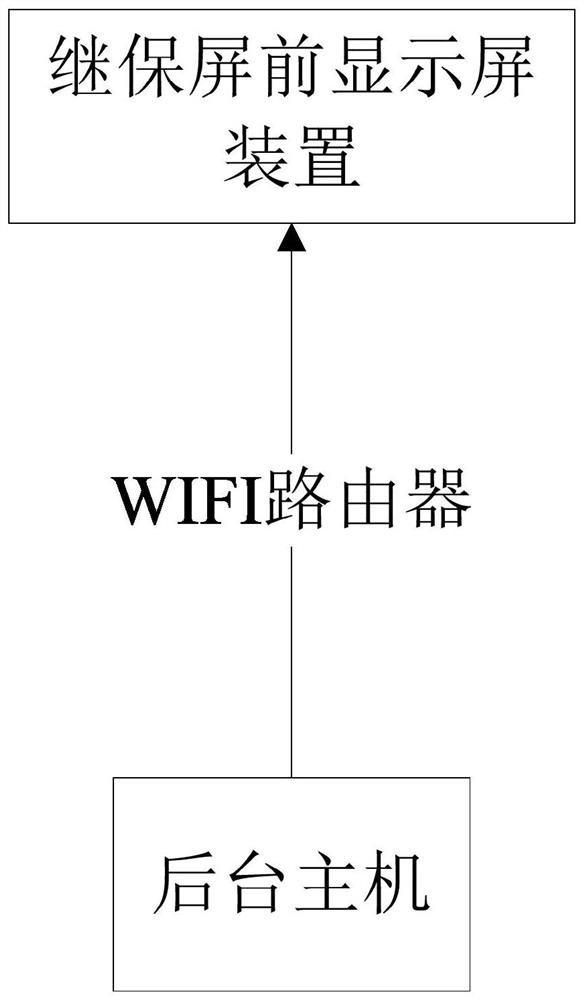 A pressure plate state monitoring system for auxiliary operation ticket filling