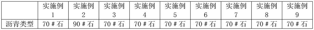 Modified asphalt capable of prolonging service life of asphalt pavement and preparation method of modified asphalt