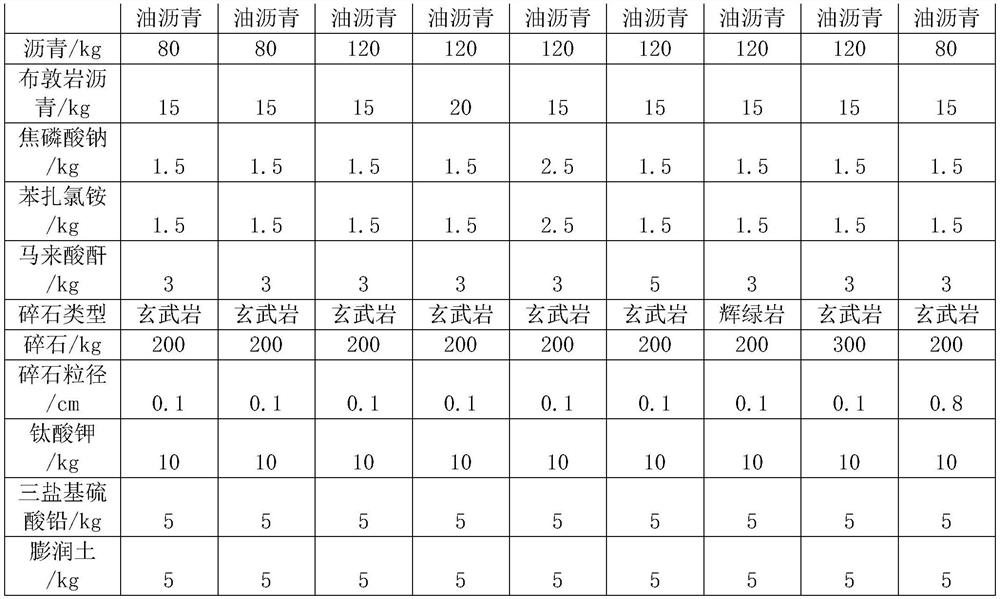 Modified asphalt capable of prolonging service life of asphalt pavement and preparation method of modified asphalt