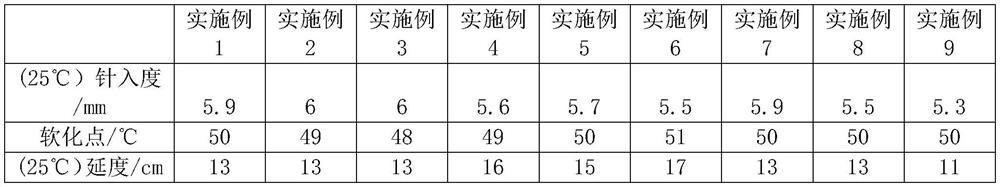 Modified asphalt capable of prolonging service life of asphalt pavement and preparation method of modified asphalt