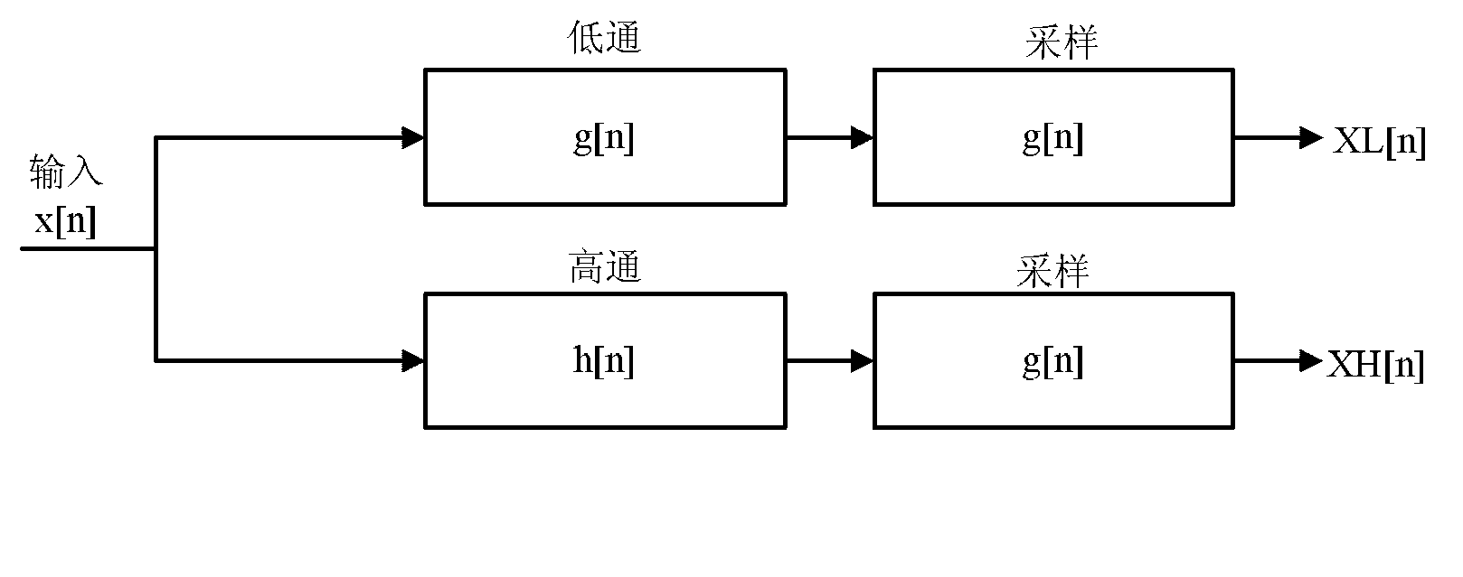 Method for compressing and decompressing single picture