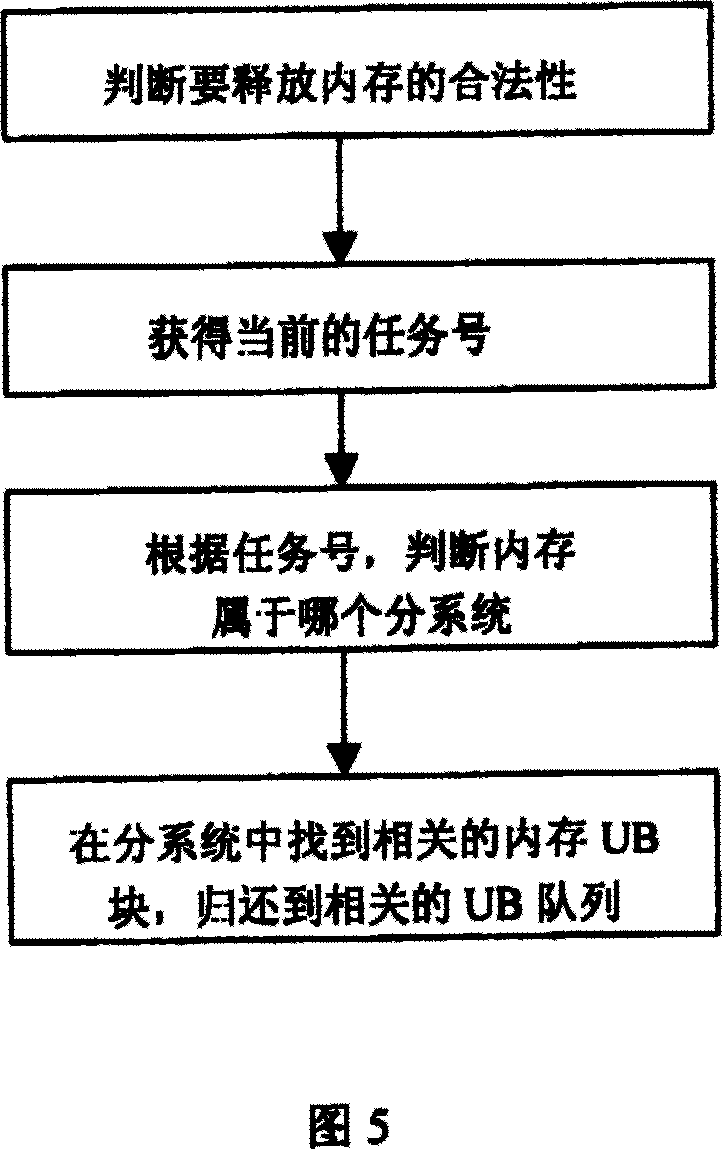 Virtual internal storage allocating and managing method of subsystem in communication system