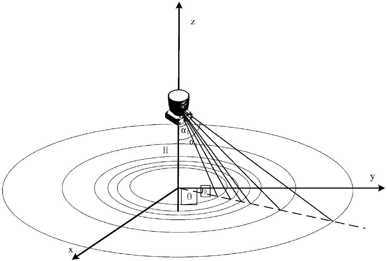 Position and posture estimation method of driverless car based on distance from point to surface and cross correlation entropy rectification