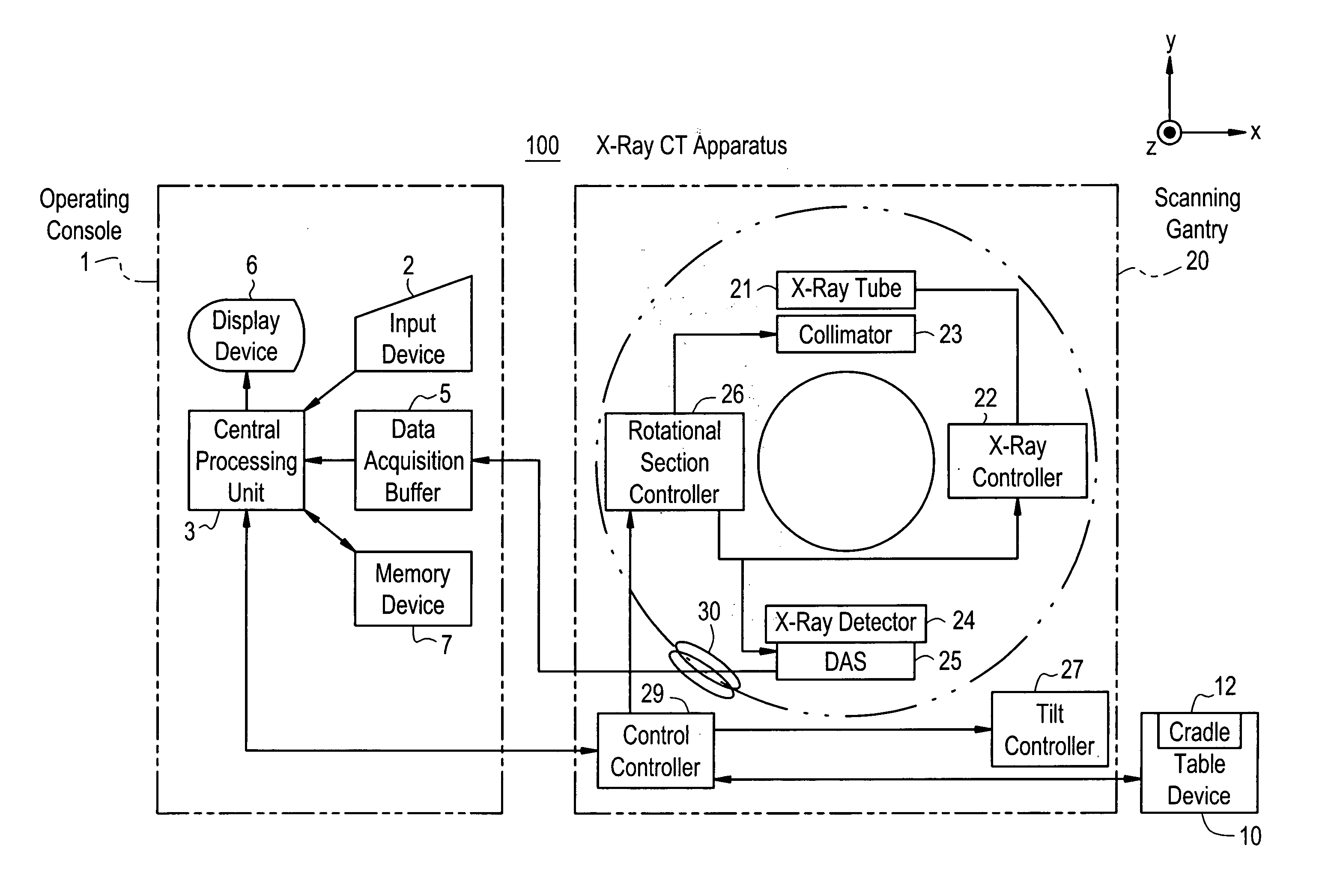 Dose evaluating method and X-ray CT apparatus