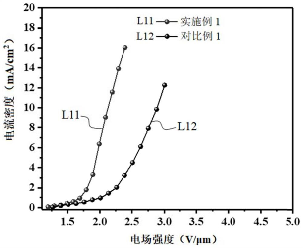 Carbon nanotube field emission cathode and preparation method thereof