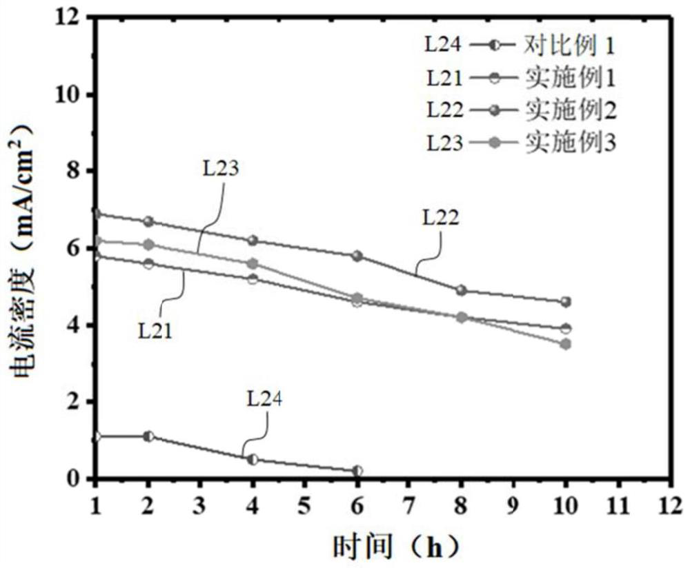 Carbon nanotube field emission cathode and preparation method thereof