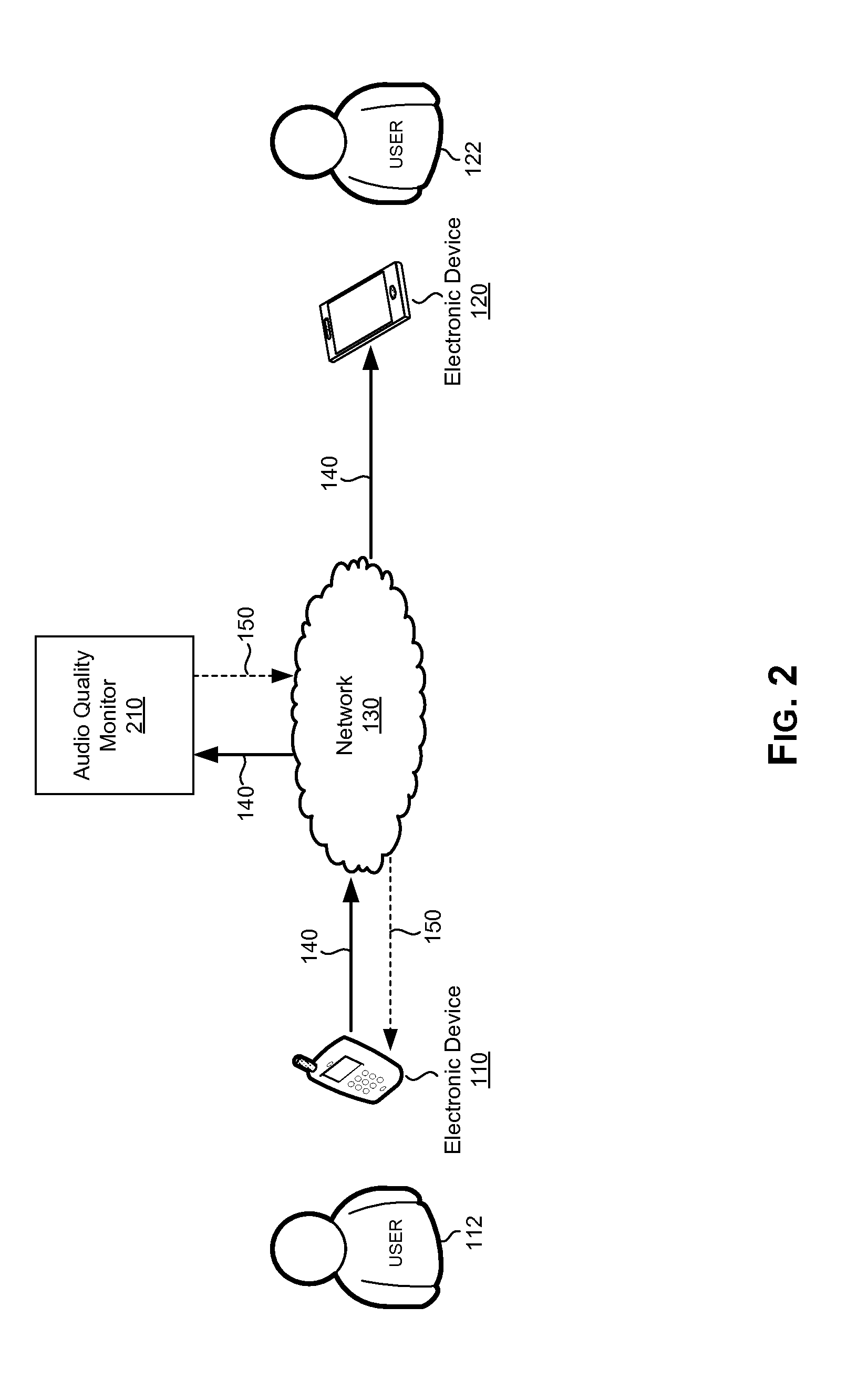 Non-intrusive quality measurements for use in enhancing audio quality