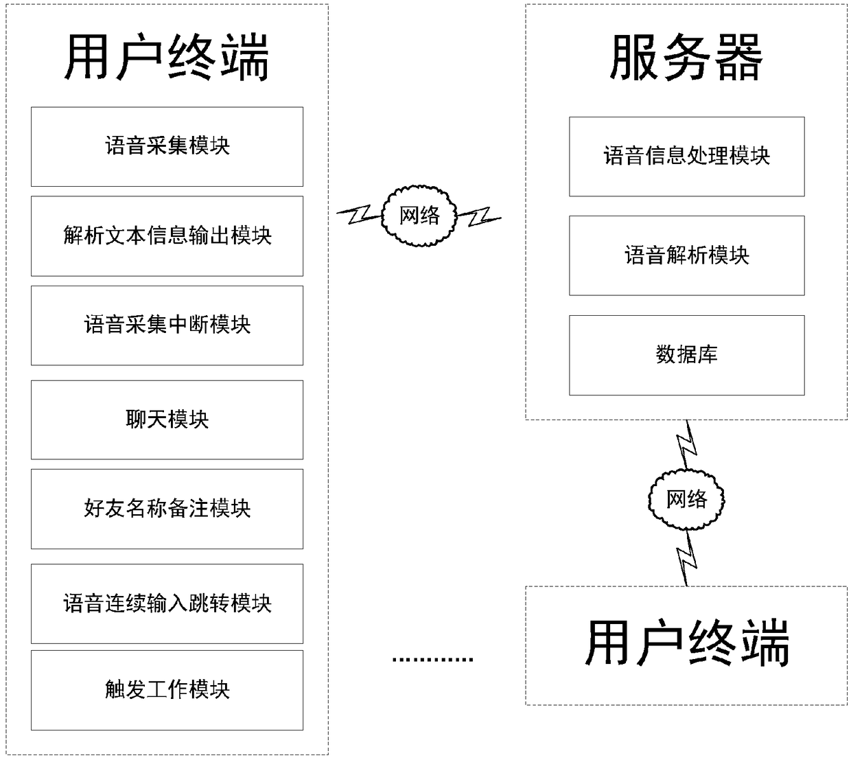 Continuous voice recognition method and system