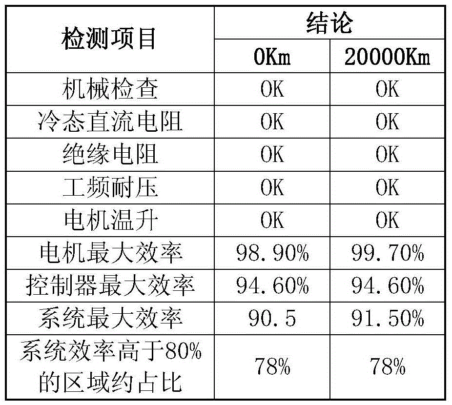 Fixing method of stator core fixing structure of water-cooled motor