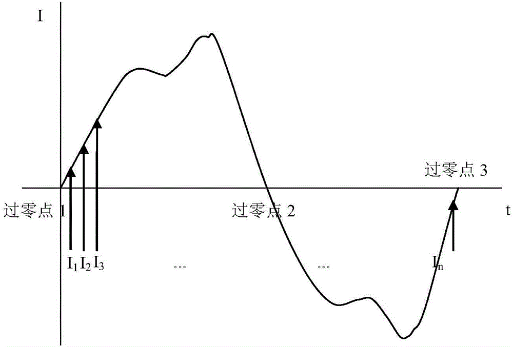 Detection and calculation method for AC motor current's effective value