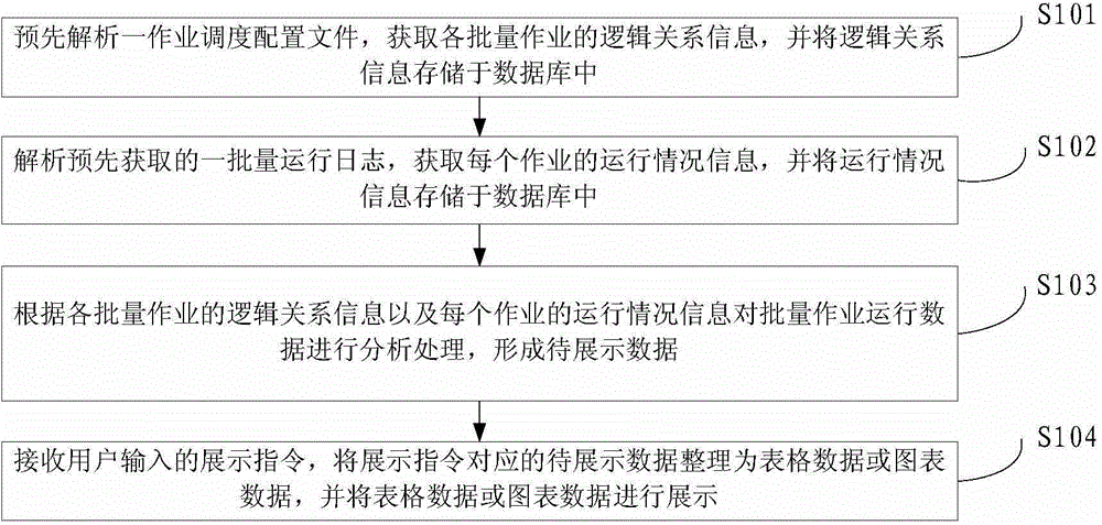 Monitoring method and apparatus for batch work operation data of core banking system