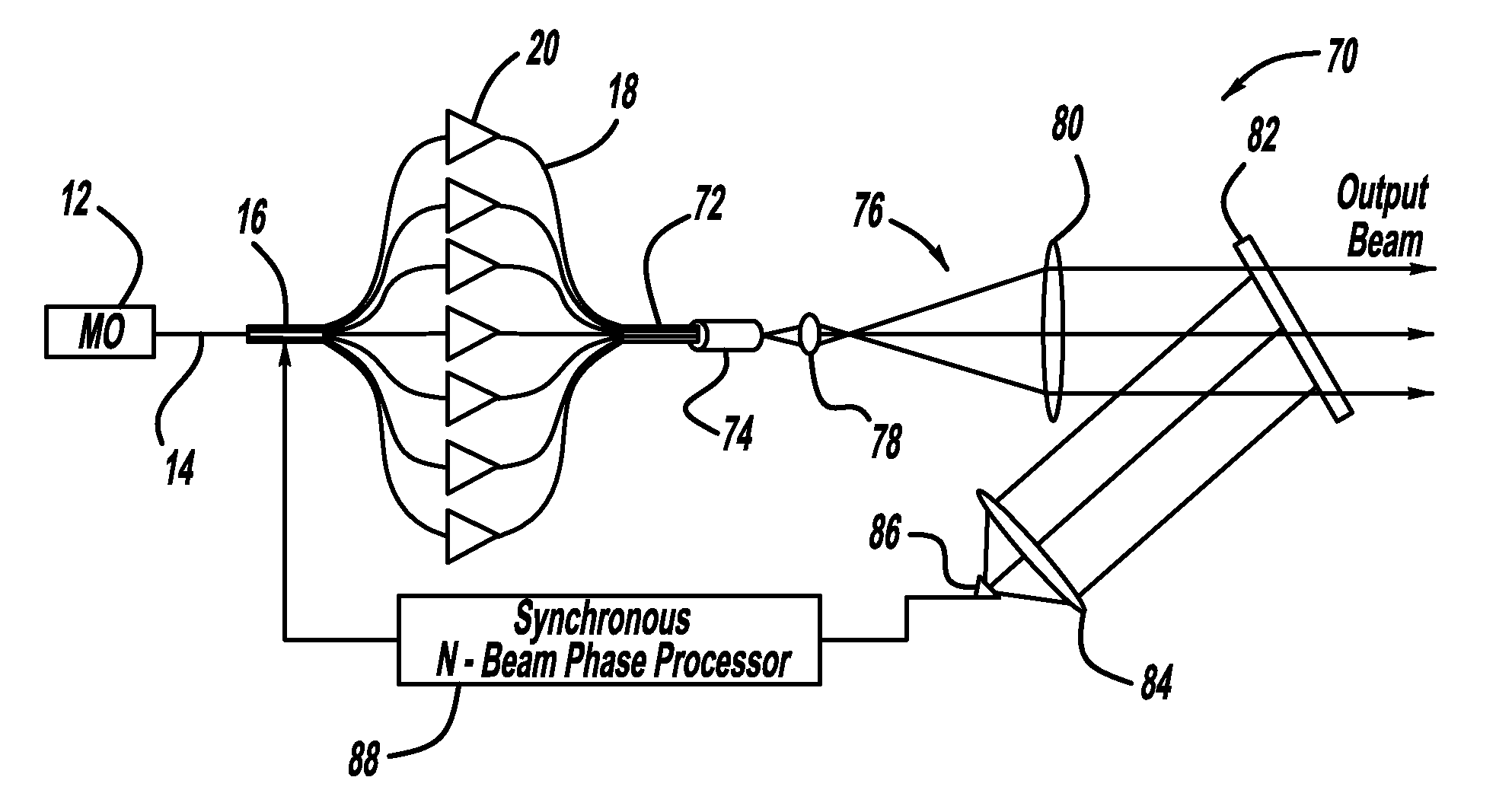 Integrated spectral and all-fiber coherent beam combination