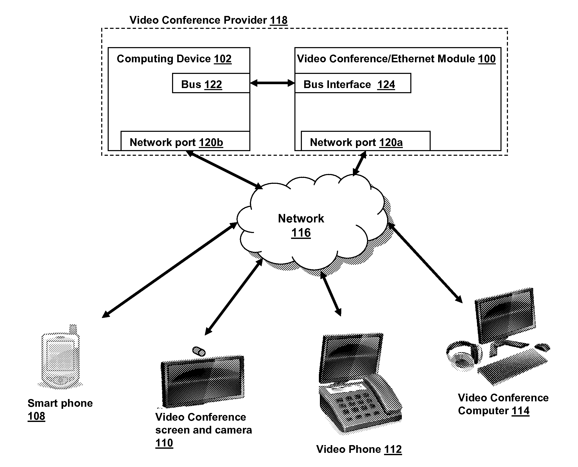 Systems and methods for providing video conferencing services via an ethernet adapter