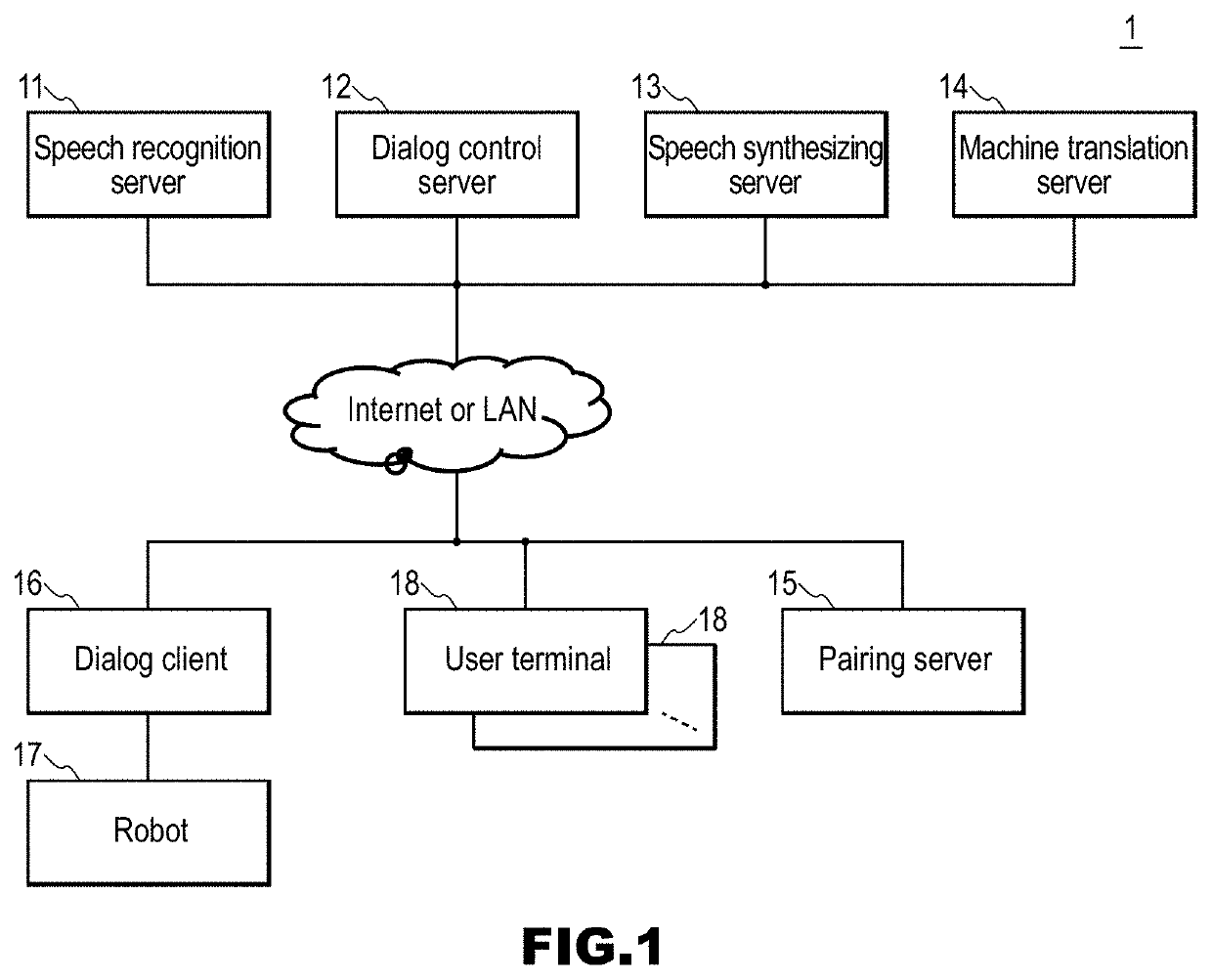 Spoken dialog system, spoken dialog device, user terminal, and spoken dialog method