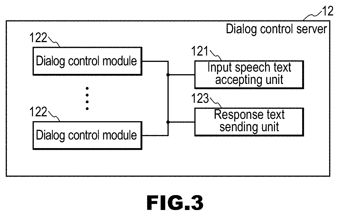 Spoken dialog system, spoken dialog device, user terminal, and spoken dialog method