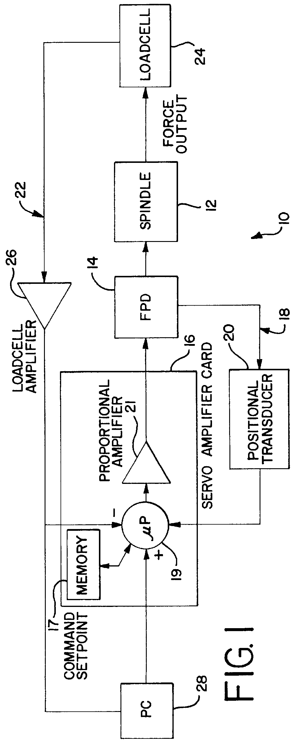 Spindle assembly for force controlled polishing