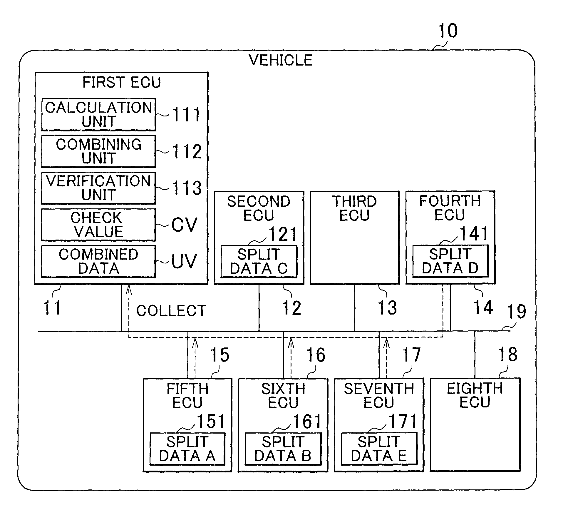 Method and system for a vehicle information integrity verification